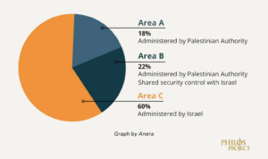 West Bank Map